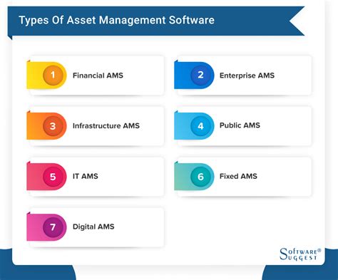 Vinitysoft Tool \u0026 Asset